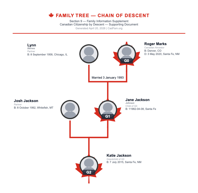 Screenshot of CadFam showing a family tree builder for Canadian citizenship applications
